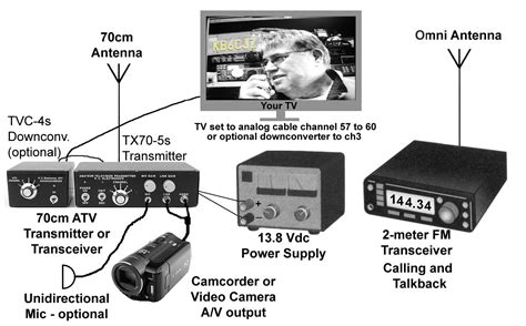 amater tb|WELCOME TO AMATEUR TV